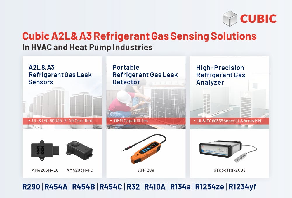 Soluzioni di rilevamento perdite di refrigerante cubico nelle industrie HVAC e R e pompe di calore in europa