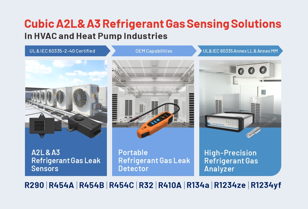 Soluzioni Complete di rilevamento del Gas refrigerante A2L e A3 cubiche nelle industrie HVAC e pompe di calore